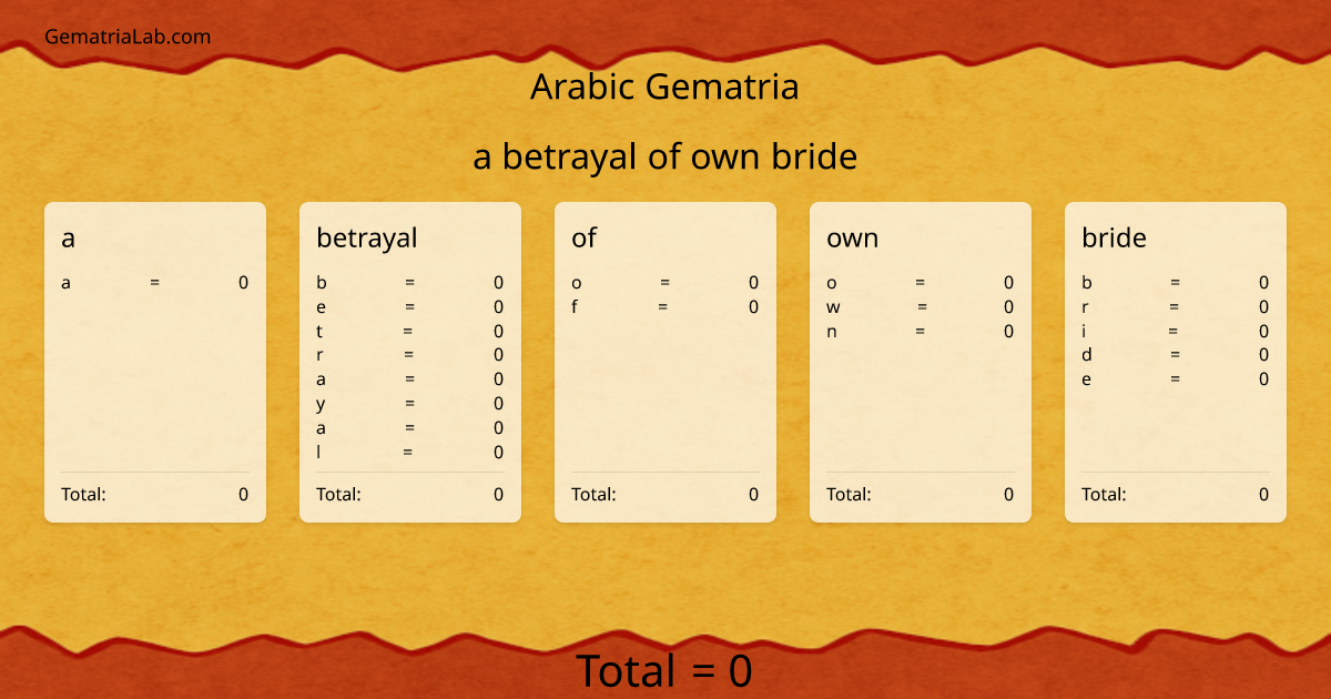 a betrayal of own bride in arabic Gematria